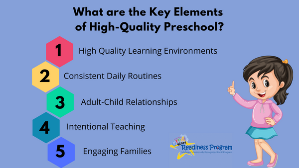 Cartoon girl pointing to What are the key elements of High Quality Preschool?