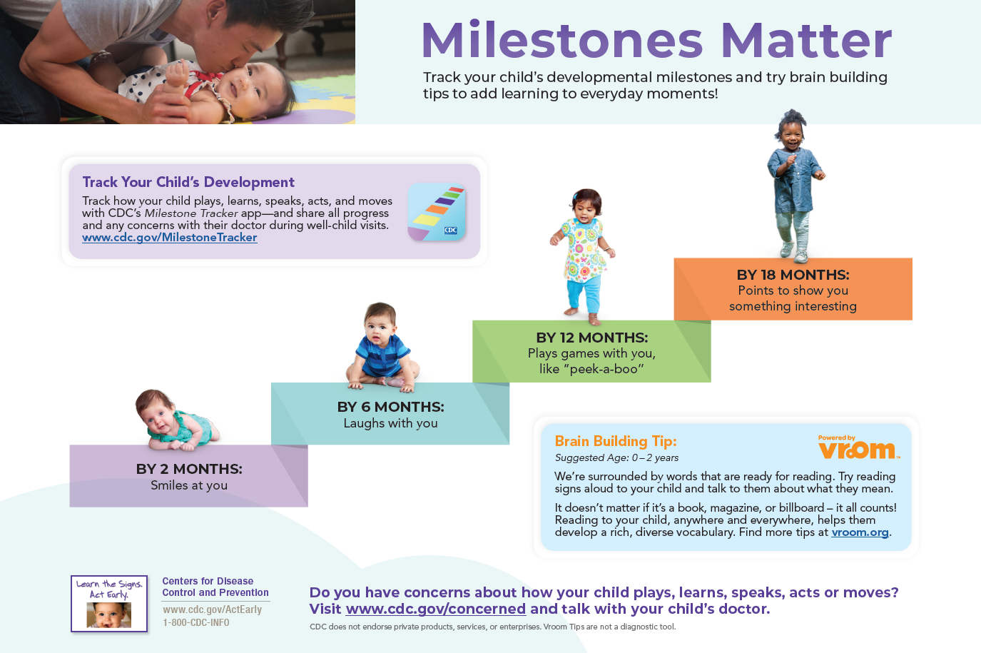 Milestones Matter Poster